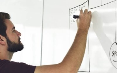 How to Develop New Products & Services